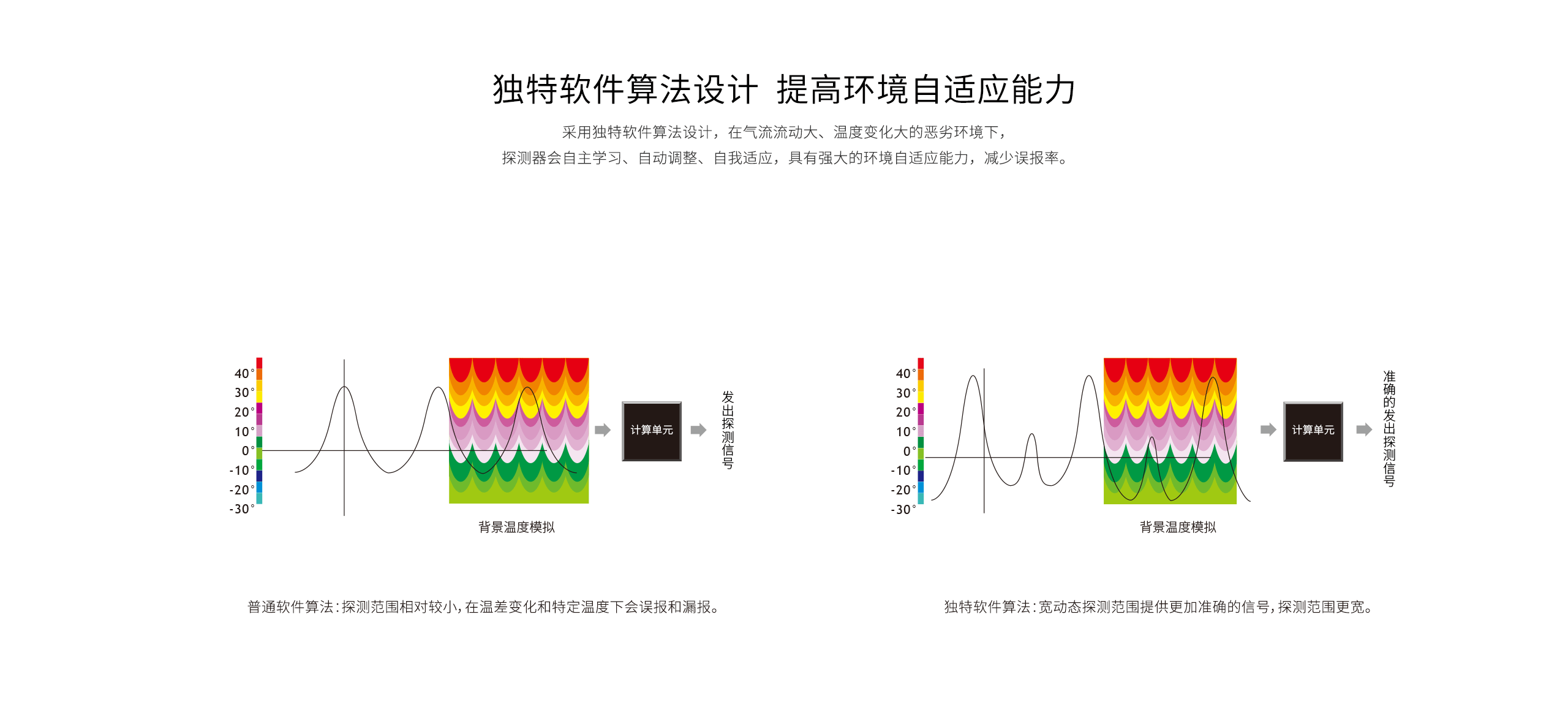 LH-901B Pro -室內廣角被動紅外探測器_04.gif